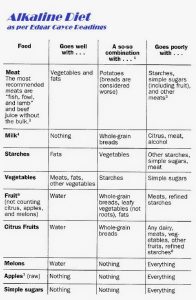 alkaline diet